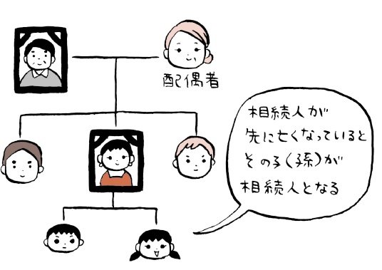 遺産は誰でも相続できる!?「相続の2大誤解」とは？