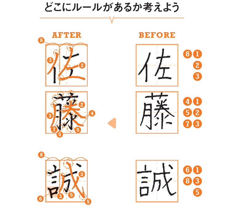 【フジテレビ「トキタビ」で大反響!】「自分の名前」をきれいに書くための簡単ルールとは?
