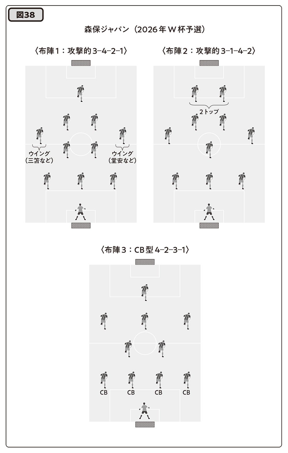 図38　森保ジャパン（2026年W杯予選）