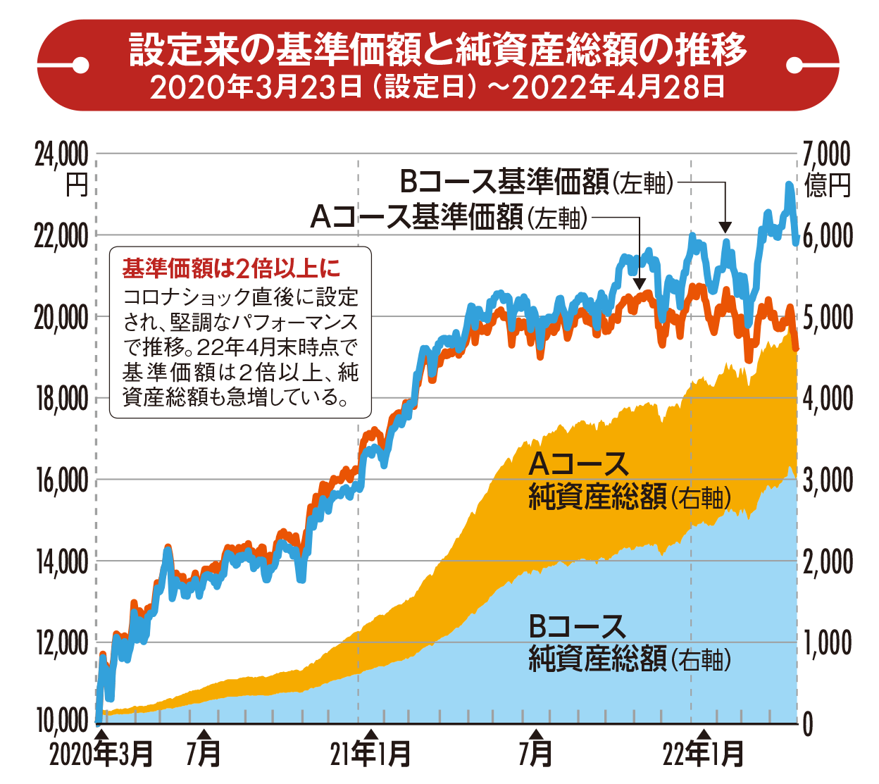 世界中の企業を調査・分析してお宝株を探し出す !