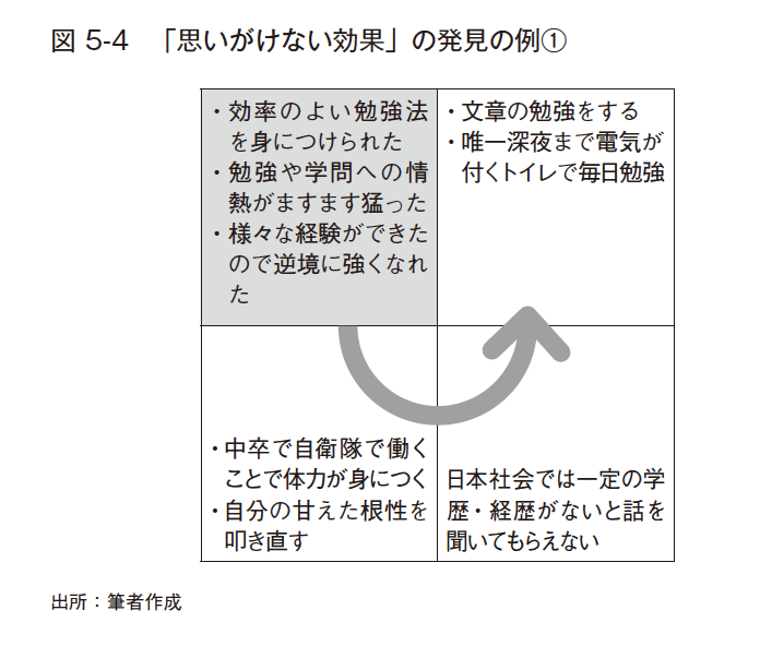 父の会社が倒産→中卒で自衛隊→慶應の准教授…経営学者の人生を変えた「七転八起の四角形」とは？