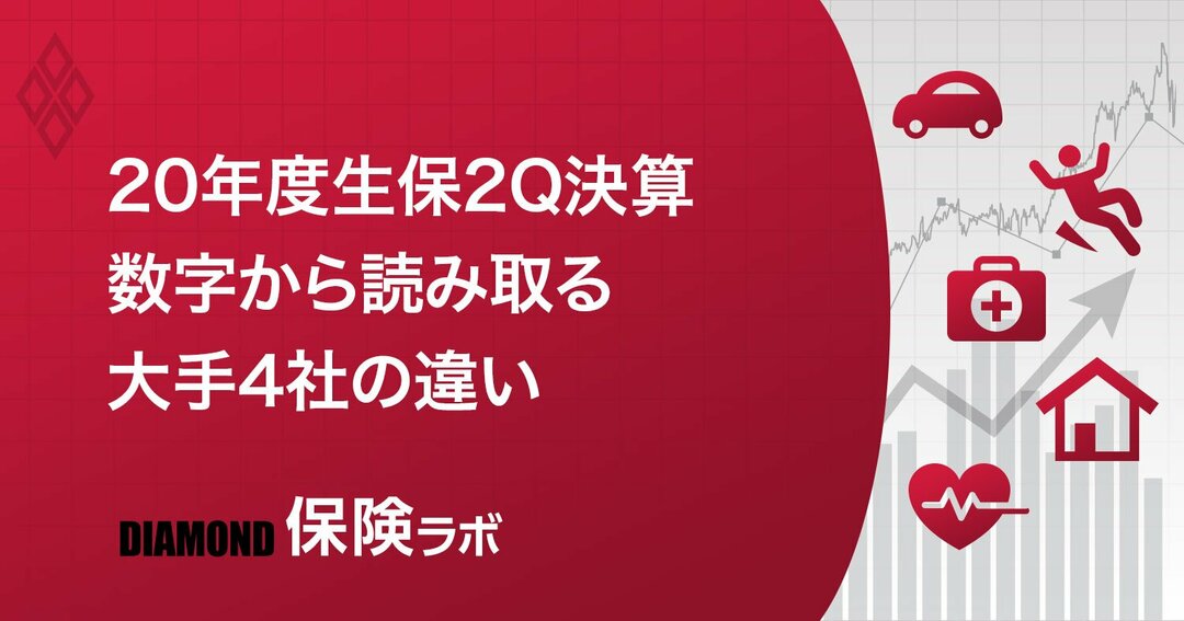 生保大手4社決算分析!リスクヘッジのスタンスに違い