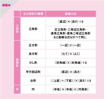 平面図形 編 Step1 ひし形は クルッ と回して正方形ととらえる 中学受験 お父さんが教える算数 ダイヤモンド オンライン