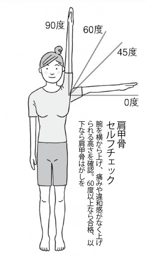 医師直伝の肩こり解消法 肩甲骨はがし とは 強めのツボ押しはng From Aeradot ダイヤモンド オンライン