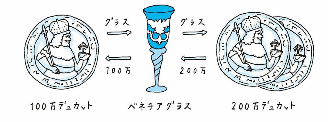 先生、そもそも会計ってなんですか?<br />なんのためにあるのですか?