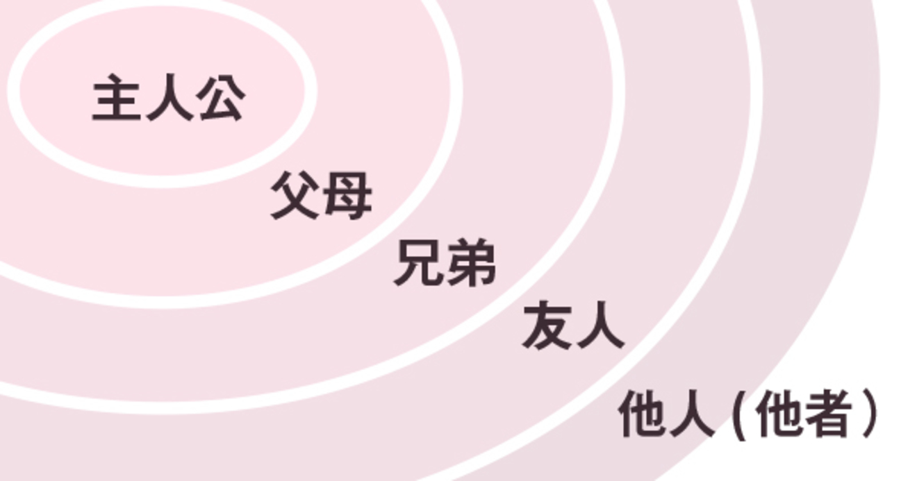 中学受験 国語ができない子どもの処方箋 テーマで考え 復習をしっかりと 中学受験への道 ダイヤモンド オンライン