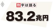 コロナ対策の財政的な歪みを示す短期国債の急増