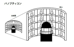 ＩＴ革命が生み出した「見世物」社会――シノプティコンとは何か？