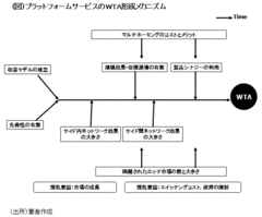 ゲーム機、ＯＳ、ネットオークション……プラットフォーム製品・サービスはなぜ「一人勝ち」を生みだしやすいのか早稲田大学ビジネススクール教授　根来龍之