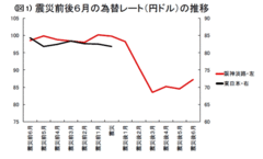 復興対策で細かい財源論は必要ない増税ショックのない国債発行がセオリー