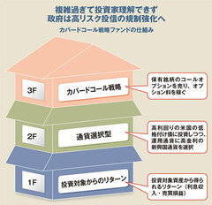 “3階建て投信”のブームに隠された証券会社の思惑