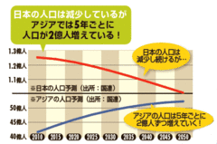 2011年は『この国を出よ』関連銘柄に注目！