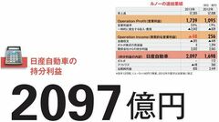 【ルノー・日産アライアンス】仏ルノーの赤字を日産が補填 続投ゴーンＣＥＯが敷く背水の陣