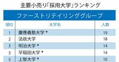 ファーストリテイリングとニトリ「採用大学」ランキング2020！ファストリ1位は前年4位の大学