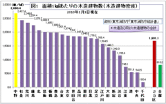 中野区――木造住宅が多く道幅が狭い「業火ベルト地帯」に、防災の灯火が点る