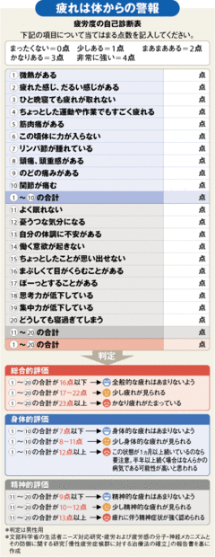 ［疲労］疲労度の自覚が大切回復に「緑の香り」