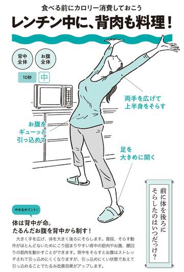 【10秒でOK】電子レンジの待ち時間にボディメイクという選択