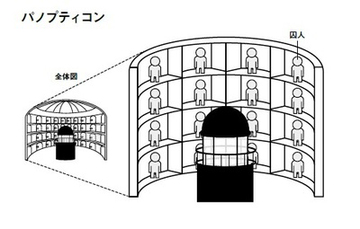 ＩＴ革命が生み出した「見世物」社会――シノプティコンとは何か？