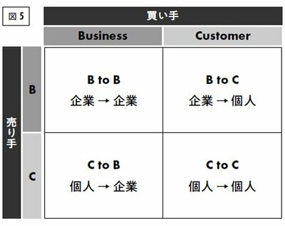 40代のうちに「個人で1万円稼ぐ」経験が、定年後でも稼げる力に