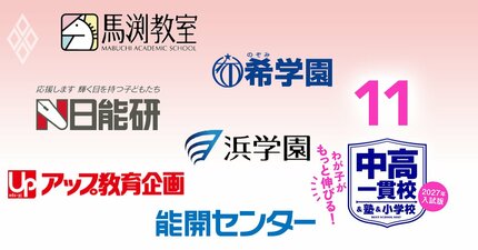 中学受験塾「合格力」ランキング【関西19塾・2027年入試版】合格校の「平均偏差値」で塾の真の実力が判明！浜学園、日能研、馬渕、希学園は何位？