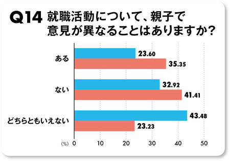 Q14アンケート結果