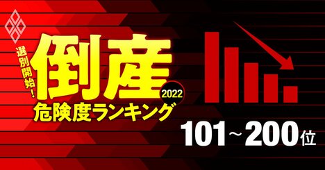 倒産危険度ランキング2022【ワースト101～200】不動産と鉄道会社で約3分の1占める