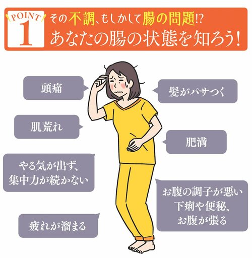 図表:あなたの腸の状態を知ろう