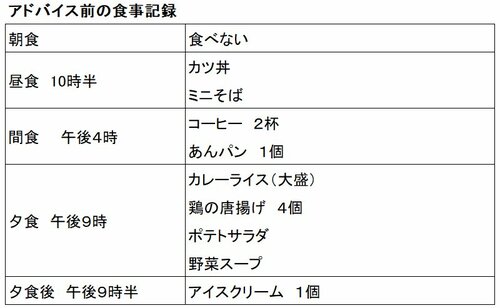 表：アドバイス前の食事記録