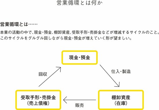 【成長株の見つけかた】棚卸資産の動きで、会社の危ない兆候をチェックする