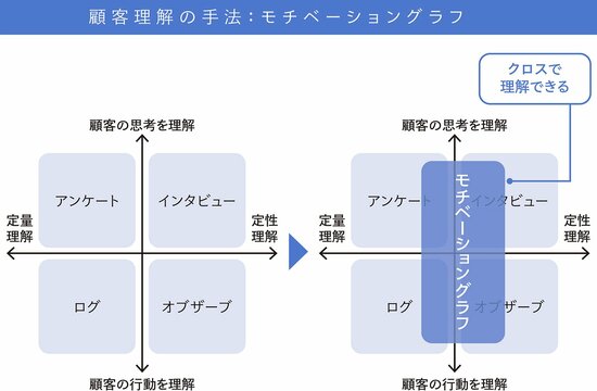 顧客を深く理解するためのモチベーショングラフとは