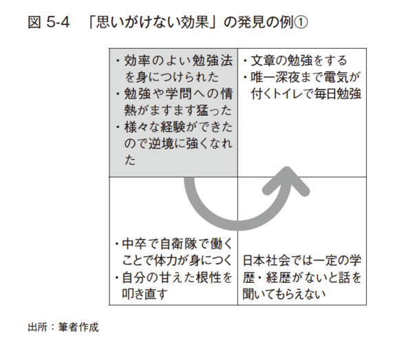 父の会社が倒産→中卒で自衛隊→慶應の准教授…経営学者の人生を変えた「七転八起の四角形」とは？