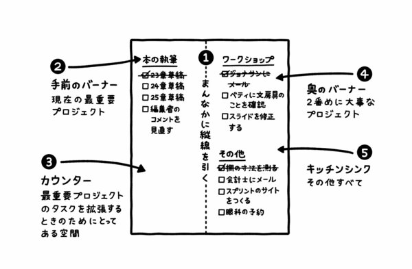 【一生困らない】本当に頭のいい人がしている「毎朝の習慣」ベスト1