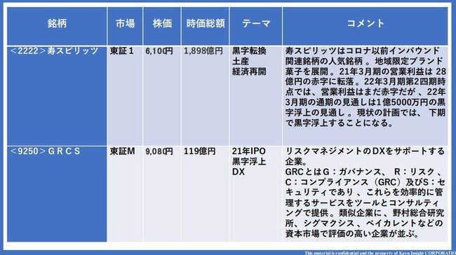 人気銘柄の黒字浮上が狙い目。注目したい2つの投資戦略