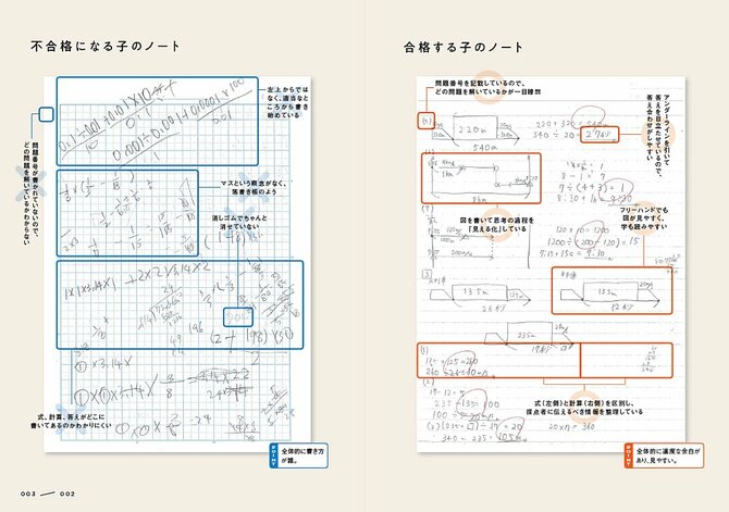 典型的な、合格する子のノートと不合格になる子のノート（「中学受験必勝ノート術」より）