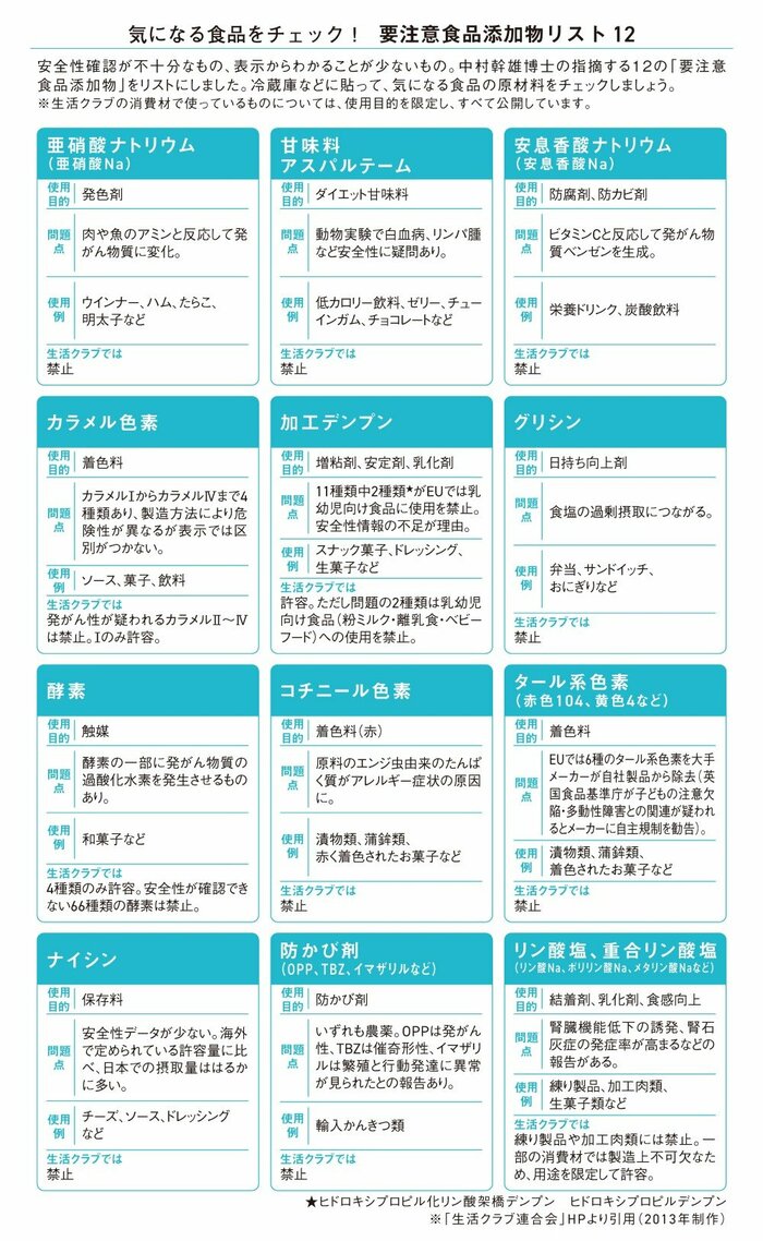 食べる前に要注意！危険な食品の見分け方 - 危険な食品とは何か