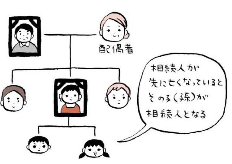 遺産は誰でも相続できる!?「相続の2大誤解」とは？