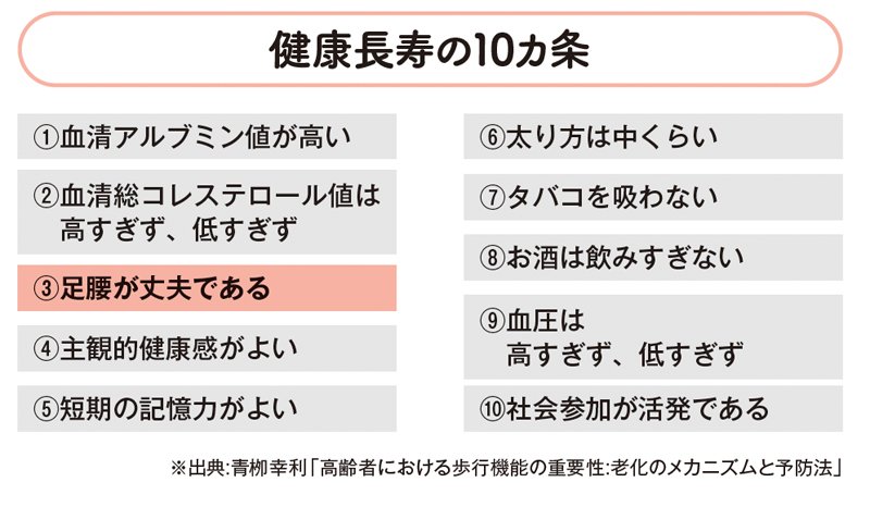 健康長寿の10カ条