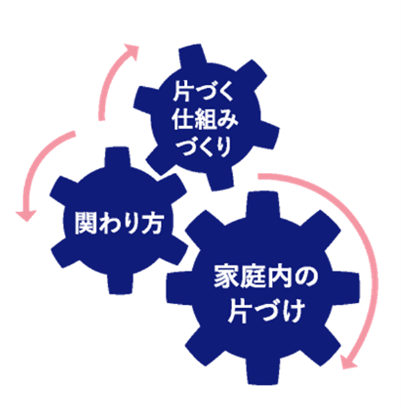 なぜうちの夫は家事を手伝わないのか…？家族を巻き込むために欠かせない2つのポイント