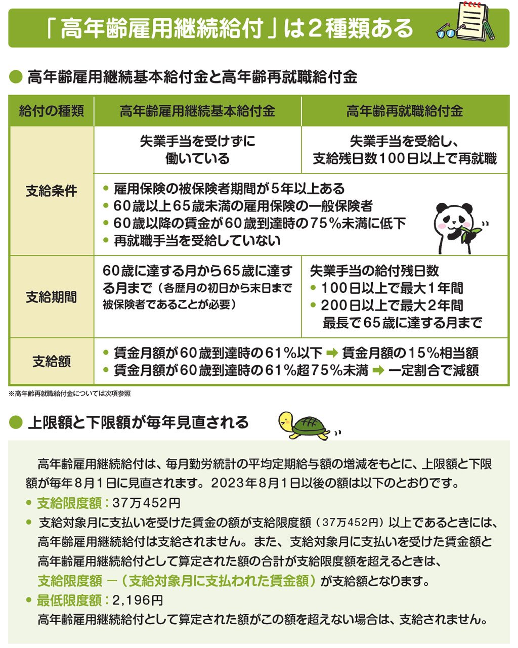 定年退職する人も、定年前に会社を辞める人も知っておきたい「退職にまつわるお金の話」 | 1テーマ1分で分かる！定年前後の働き方大全 |  ダイヤモンド・オンライン