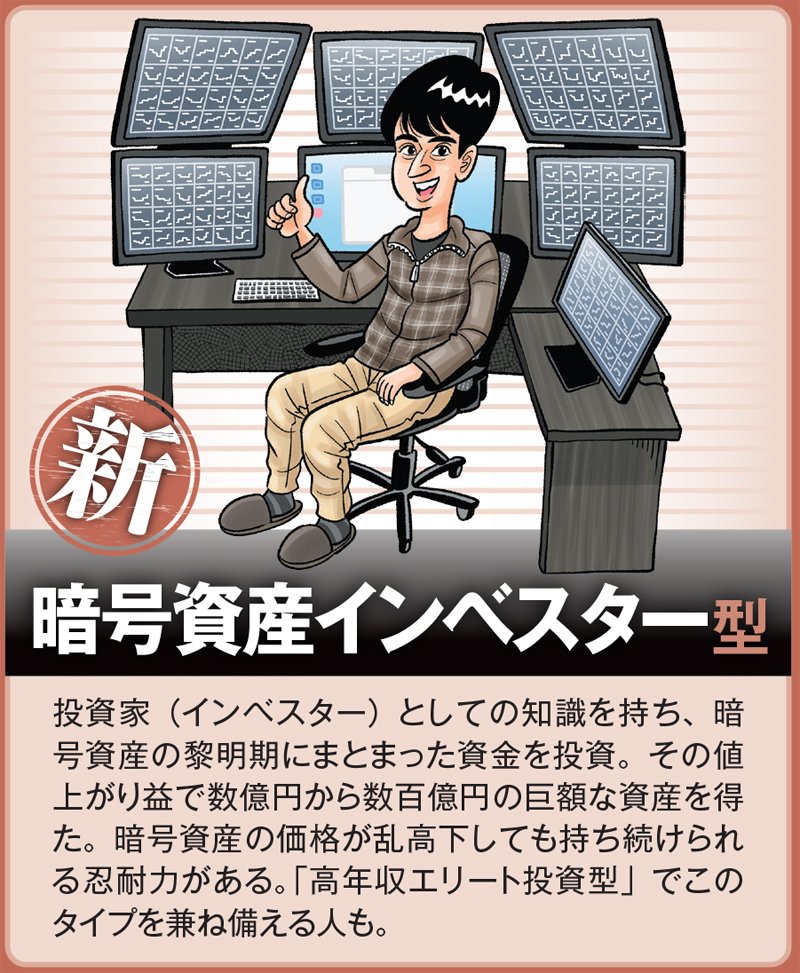 図表：暗号資産インベスター型