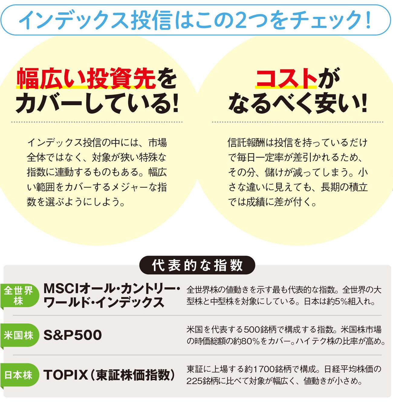 インデックス投信はこの2つをチェック！