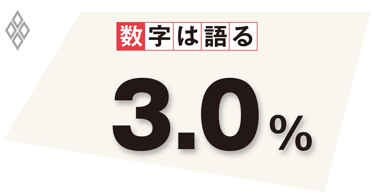 米国における労働者の自発的離職率(9月)