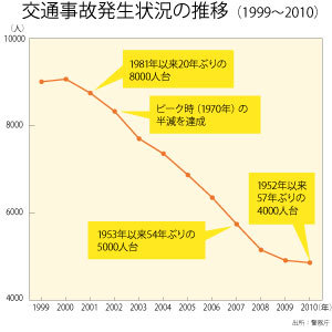 交通事故ゼロに向けてーー<br />大きな可能性を持つドライバー支援システム