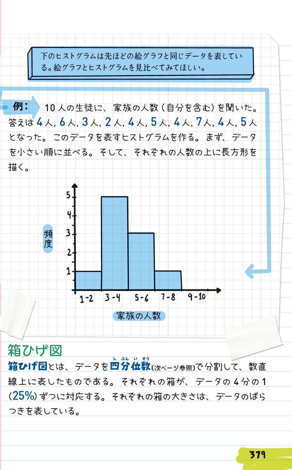 アメリカの中学生が学ぶ「データ表現」の授業【全世界700万人が感動した「数学」ノート】