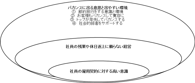 日本は有休取得の義務化より「バカンス大国」を目指せ