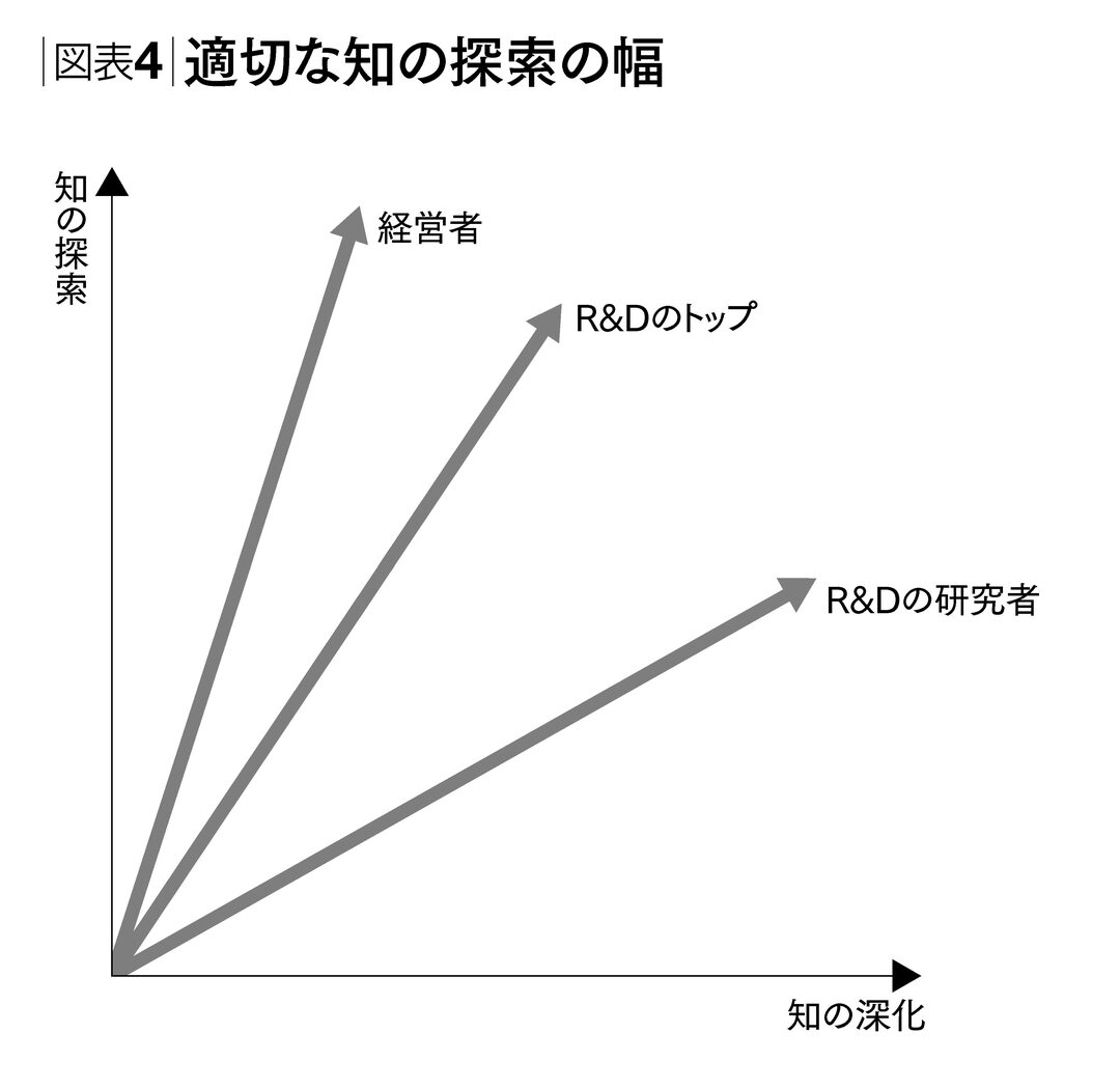 「降りる駅をひとつ変える」ことがイノベーションにつながる理由