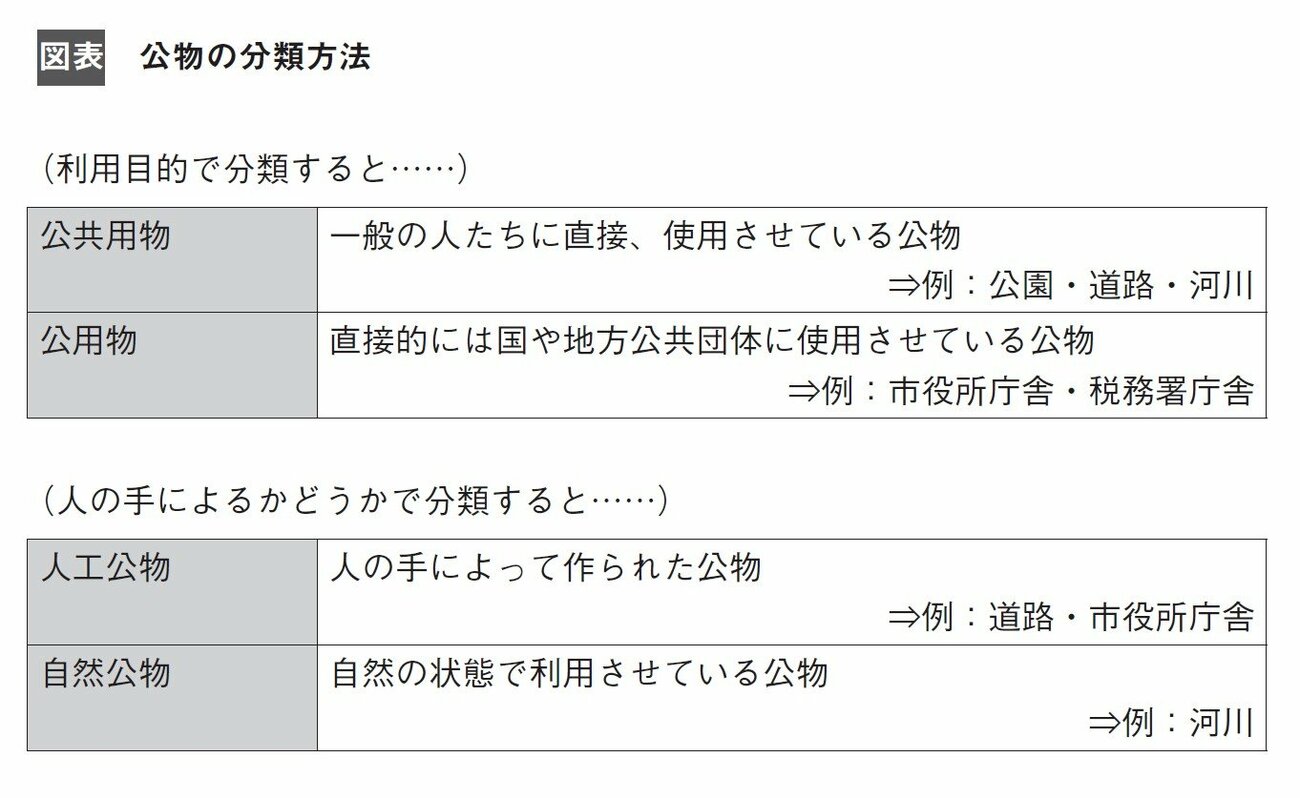 公物とは？【2分で学ぶ行政法】