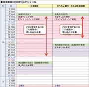 日本郵政IPOに今からでも間に合う証券会社はココ！最短で申込翌日から取引可能なカブドットコム証券や最短2日で口座開設可能なSBI証券でIPOに申し込め！