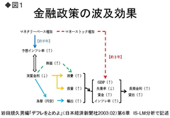 マネタリーアプローチで読む来年の為替 円ドルレートは110円±10円に