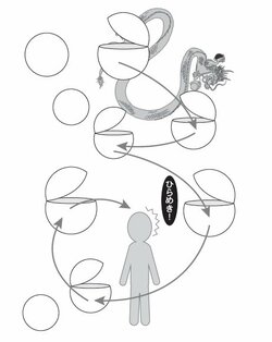 【強運な人は知っている】成功を左右するのは「ふだん、どんな場で過ごしているか」だと言える納得の理由
